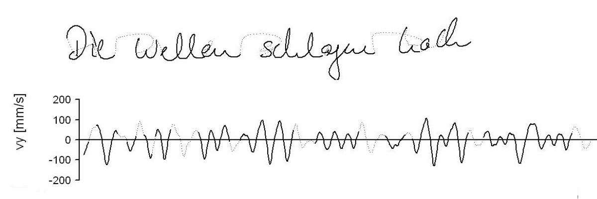 Slider_DieWellen