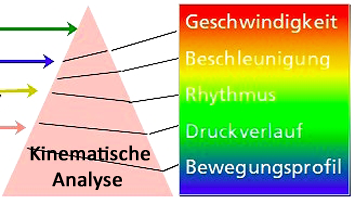 SchreibPRAXIS - Kachel Prisma
