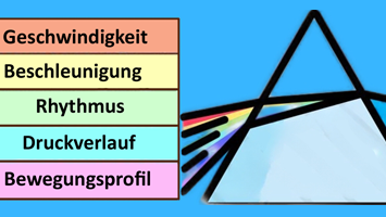 SchreibPRAXIS - Kachel Kinematische Parameter