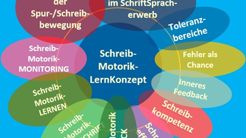 SchreibKONZEPT - Kachel 02 Schreiblernkonzept