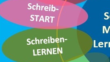 SchreibKONZEPT - Kachel 03 Handlungsfelder