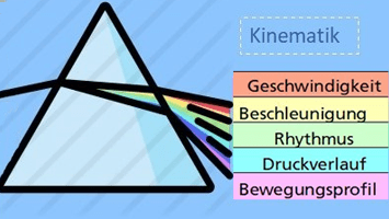 SchreibMotorikANALYSE - Kachel Kinematik