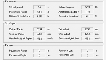 SchreibMotorikANALYSE - Kachel Parameter