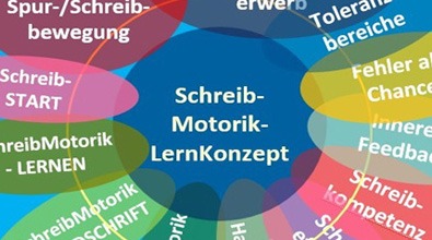 SchreibKONZEPT - Kachel 02 Schreiblernkonzept