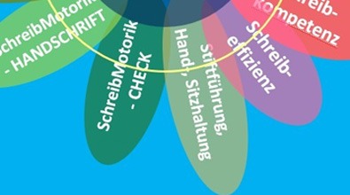 SchreibKONZEPT - Kachel 03 Handlungsfelder