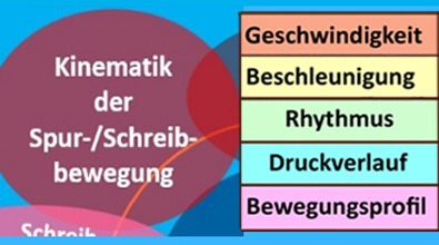 SchreibKONZEPT - Kachel 04 Kinematische Parameter